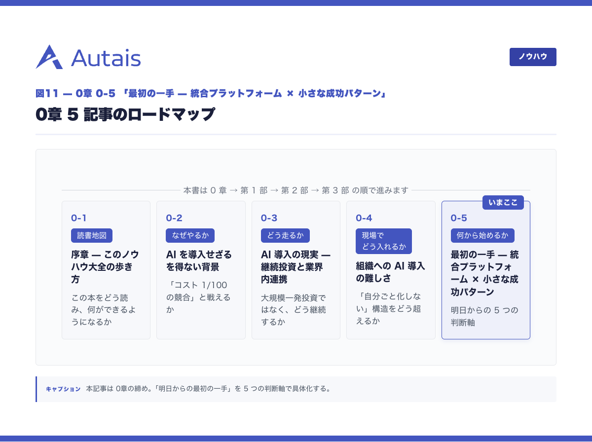 0章 5 記事のロードマップ（本記事は 0章の締め）