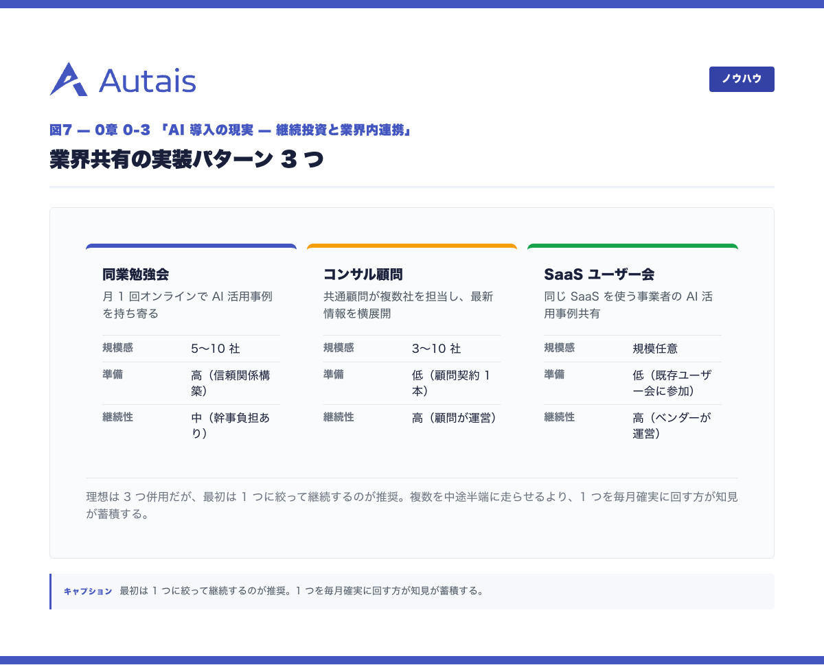 業界共有の実装パターン 3 つ