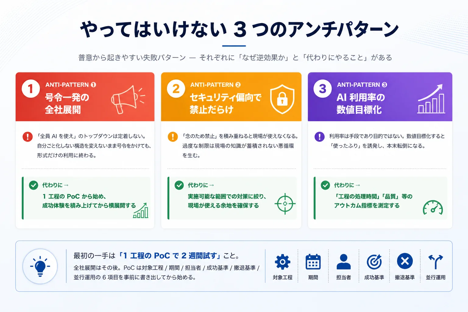やってはいけない 3 つのアンチパターン（善意から起きやすい失敗と処方箋）