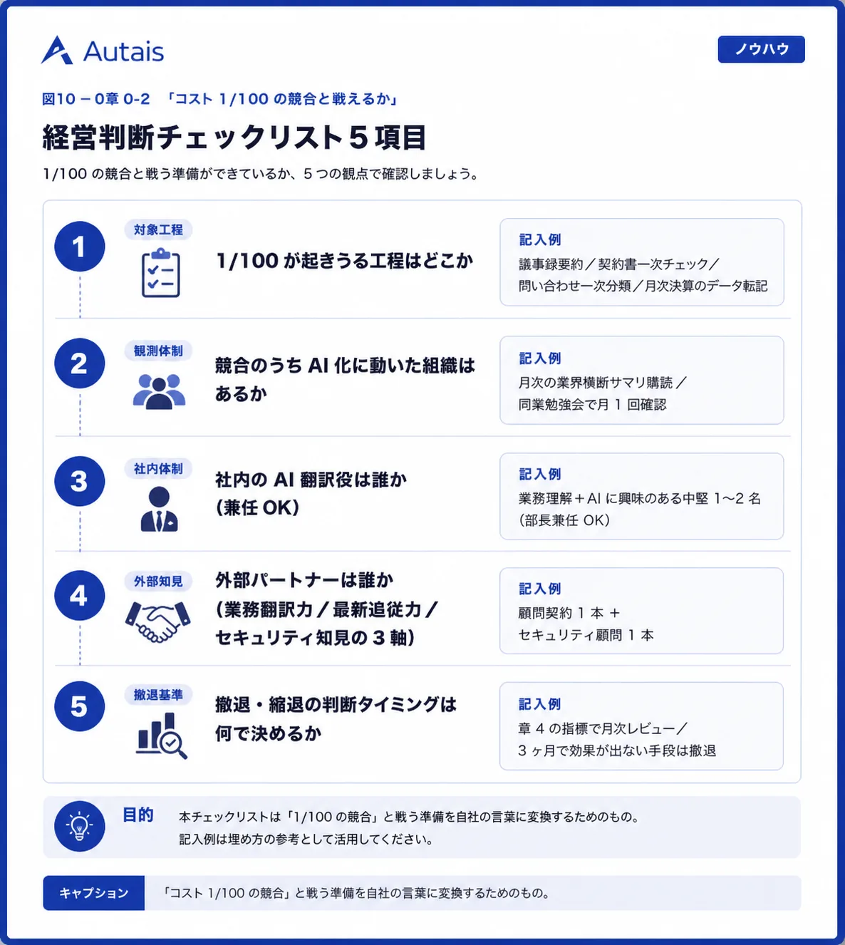 経営判断チェックリスト 5 項目